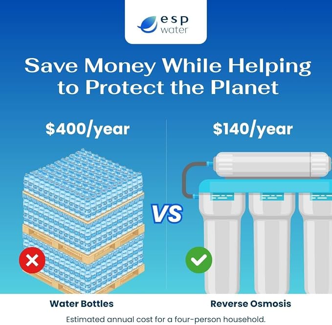 Proline Plus Filter Replacement Kit – One-Year Cartridge Bundle for Proline Plus RO System, Carbon, Sediment Water Filters and GAC Filters, Made in USA, Reverse Osmosis Membrane Not Included