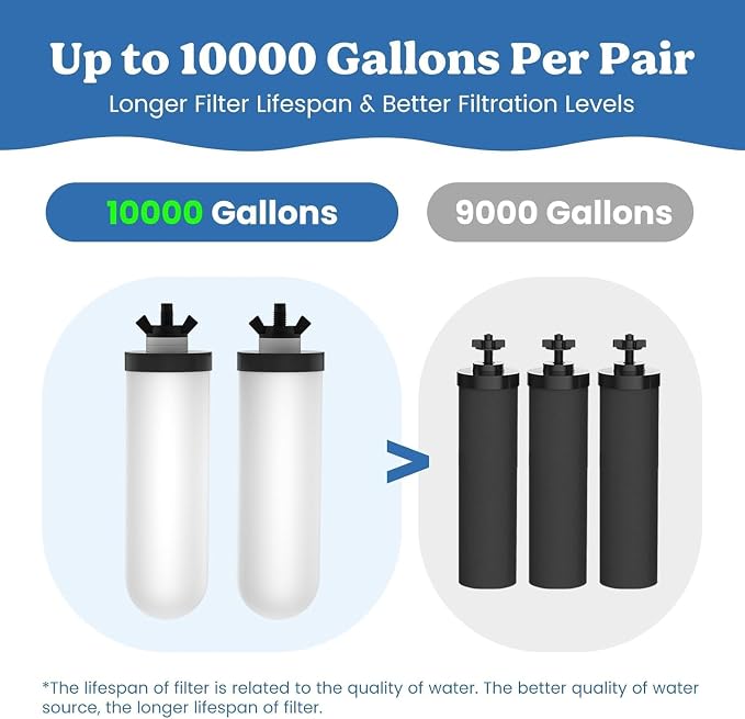 7" Ceramic Water Filter Replacement, Suitable Gravity Water systems | 3-Stage Certified NSF/ANSI 42&372 Replacement Filter, Washable & Reusable, Reduces Contaminant, Improve Taste & Odor, 2 Pack