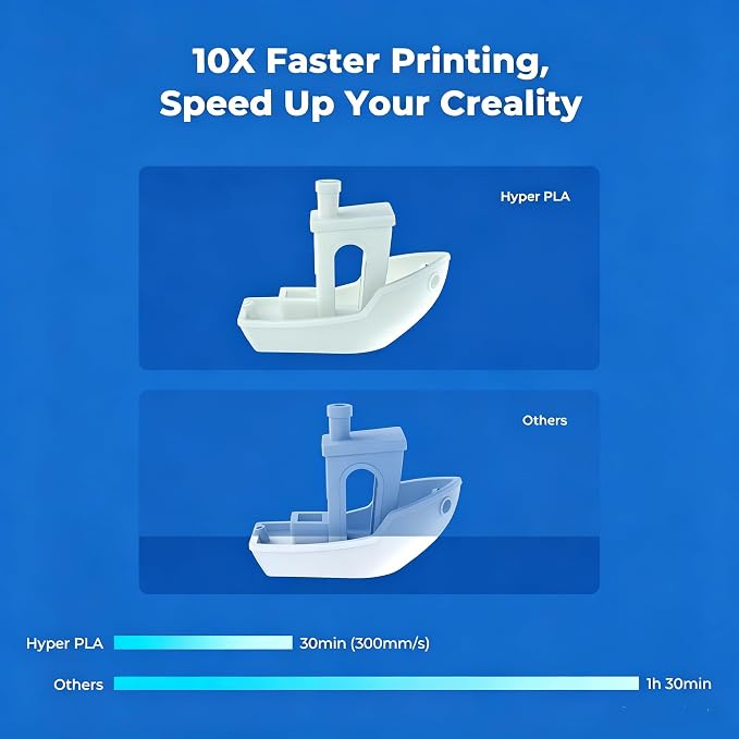 Creality Hyper PLA Filament 1.75mm 1KG(2.2lbs), High Speed PLA 30-600mm/s Rapid 3D Printer Filament, Dimensional Accuracy +/-0.02mm, Fit Most FDM 3D Printers, Rainbow Long Gradient