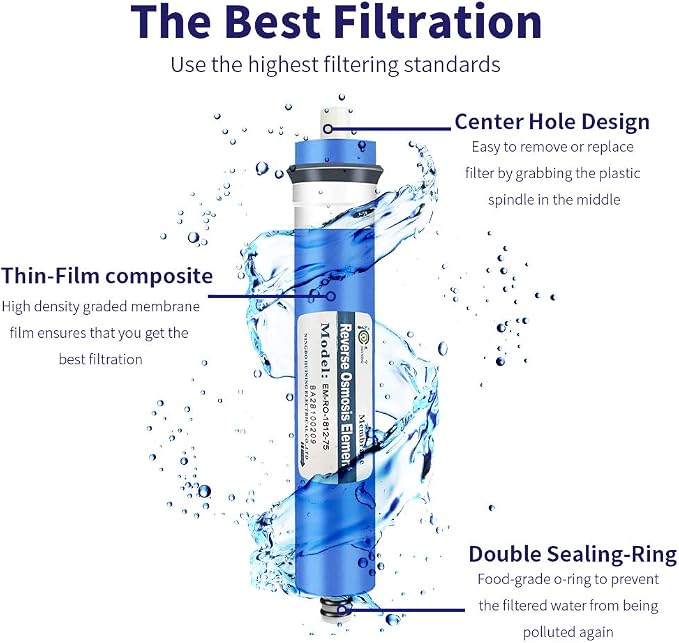 HUINING 2PCS 75GPD membrane Reverse Osmosis Membrane Residential RO Membrane Water Filter Cartrige Replacement for Home Drinking Water Filtration System Household