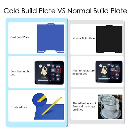 HzdaDeve Cool Plate for SPARKX i7 Low Temperature Cold Build Plate 267X301MM Double Sided Smooth Board Sheet Bed PEI Heated Bed Spring Steel Flexible Platform for Creality Printer (No Heating/No Glue)