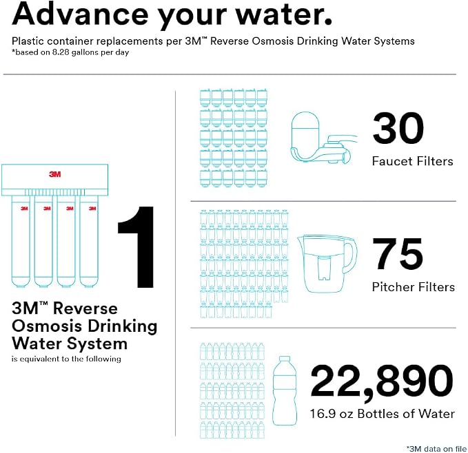 3M Aqua-Pure 3MROP411 Sediment Water Pre-Filter Cartridge, for 3M401 and 3M501 Reverse Osmosis System
