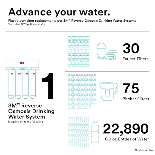 3M 89526 Model 3MROP412 Undersink Reverse Osmosis Replacement Filter Cartridge