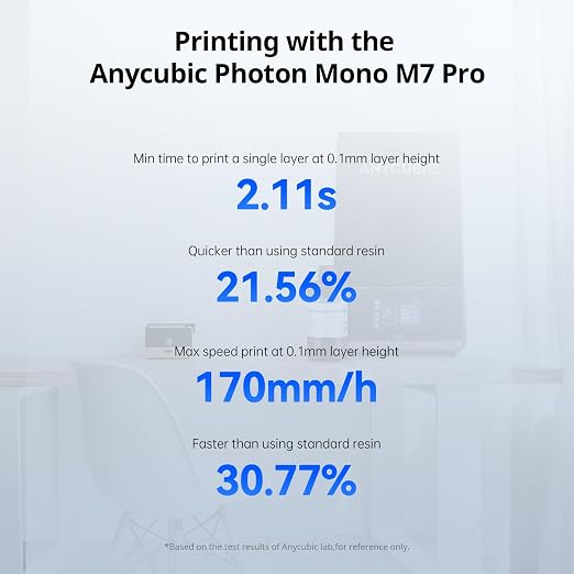 ANYCUBIC High Speed 3D Printer Resin 2.0, Print Up to 3X Faster, Particularly Apply for Large-Size 3D Printing Models, Low Odor (High Speed Grey, 2kg)