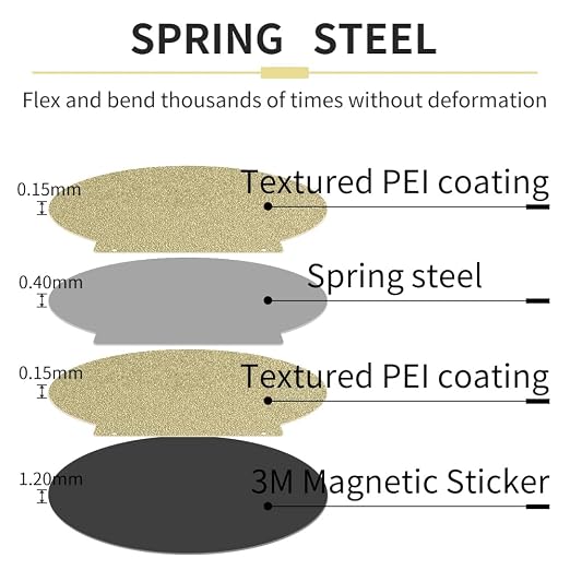 Round 270mm in Diameter Flsun T1 Pro,Super Racer Build Plate Textured Double Sided Flexible Spring Steel PEI Sheet with Magnetic Base for FLSN Super Racer,QQ,QQ-S,QQ-S-Pro Printer