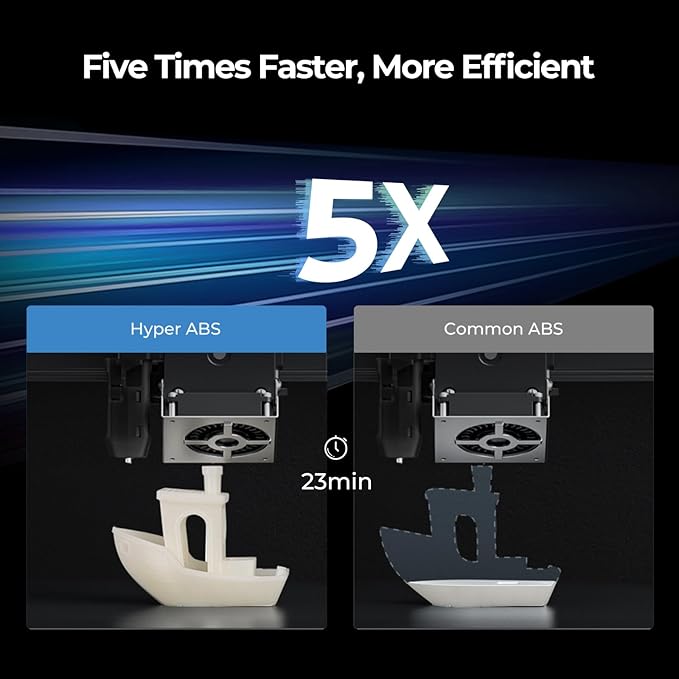 Creality Hyper ABS Filament 1.75mm 4KG, High-Temperature Resistant, High Impact Strength, Stable Printing Performance, +/- 0.05mm Accuracy（Black&Grey