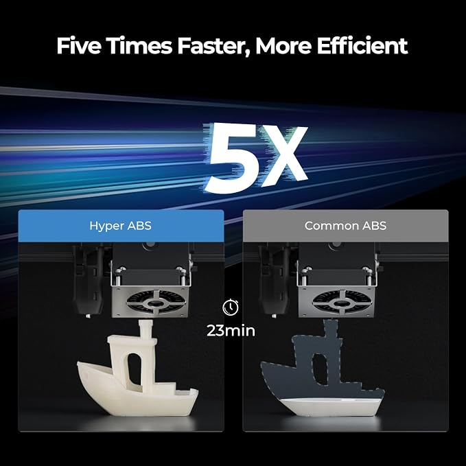 Creality Hyper ABS Filament 1.75mm 2KG, High-Temperature Resistant, High Impact Strength, Stable Printing Performance, +/- 0.05mm Accuracy(Black&Grey)