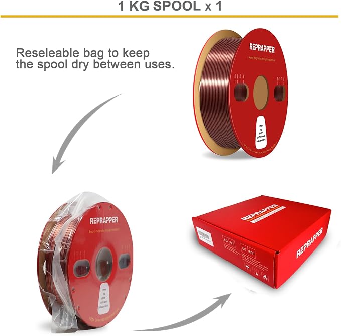 Reprapper Triple Color Filament Coextrusion PLA Filament 1.75mm for 3D Printer, Multicolor Like Dual Color Silk Rainbow pla, 2.2lbs (1kg), Silk PLA Gold/Copper/Black