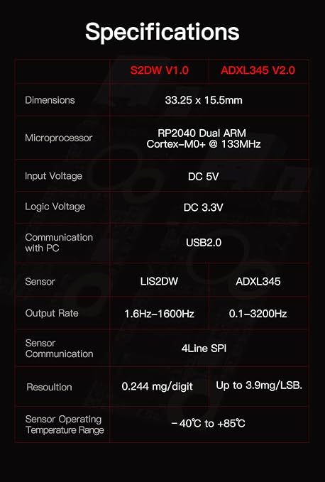 BIGTREETECH ADXL345 V2.0 Accelerometer Board Klipper Input Shaping 3D Printer Hotend Parts Sensor Module Support USB Connection for Voron Stealthburner