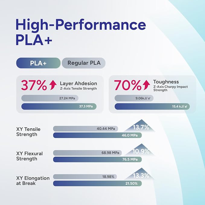 OVERTURE High Speed PLA+ 3D Printer Filament 1.75mm, Upgraded Rapid PLA 2.0 with Enhanced Toughness & Stability, 1kg Spool (2.2lbs) Fit Most FDM 3D Printers (Chocolate)
