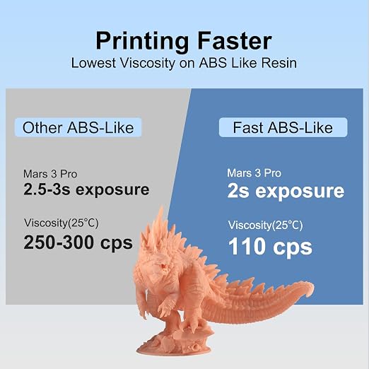 Siraya Tech Fast ABS-Like 3D Printer Resin 405nm UV-Curing Non-Brittle High Precision 3D Printing Liquid Standard Photopolymer Resin for LCD DLP 3D Printing 8K Capable (Creamy, 1kg)