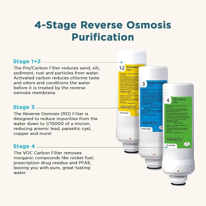 AquaTru One-Year Classic Filter Combo Pack – Includes 1 Pre/Carbon Filter (Stages 1–2) & 1 VOC Carbon Filter (Stage 4) – Compatible with AquaTru Classic Water Purifiers