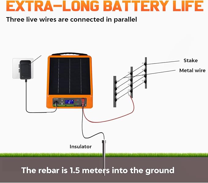 20miles Solar-Powered Electric Fence Charger, Adjustable Output Voltage:6/8/10/12kV, 2J Portable Solar Fence Charger Supports Battery/Solar/AC Power Ideal for Livestock/Garden/Orchard/Farm Protection