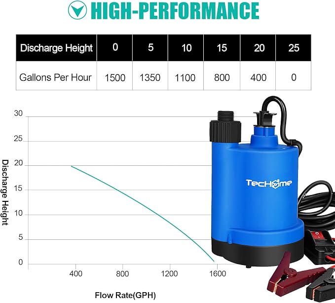 TecHome 12v Pump，1500GPH Water Transfer Pump Sump Pump Submersible Water Pump, With 20 Feet Power Cord.