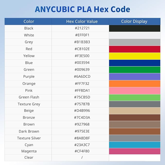 ANYCUBIC PLA Filament 1.75mm Bundle, 3D Printing PLA Filament 1.75mm Dimensional Accuracy +/- 0.02mm, 1KG Reusable Spool (2.2 lbs), 4KG Black