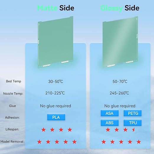 Energy-Saving H2D/H2S Cold Build Plate 355 * 346mm Double Sided Glossy+Matte Low-Temperature Strong-Adhesion Platform Compatible with Bambu Labs H2D/H2S AMS Combo 3D Printers(No Glue Required)-1PCS