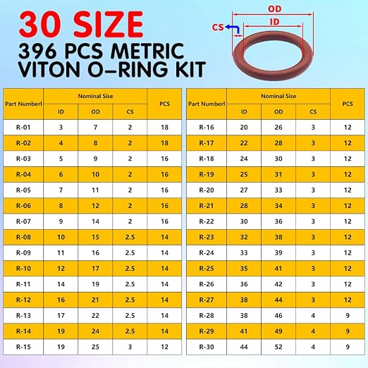 Viton O-Ring Kit, 396PCS, 30 Sizes, Metric, Shore 75A Durometer | FKM O-Rings,High-temperature resistant,Hydraulic, Automotive, Engine and Plumbing Repair