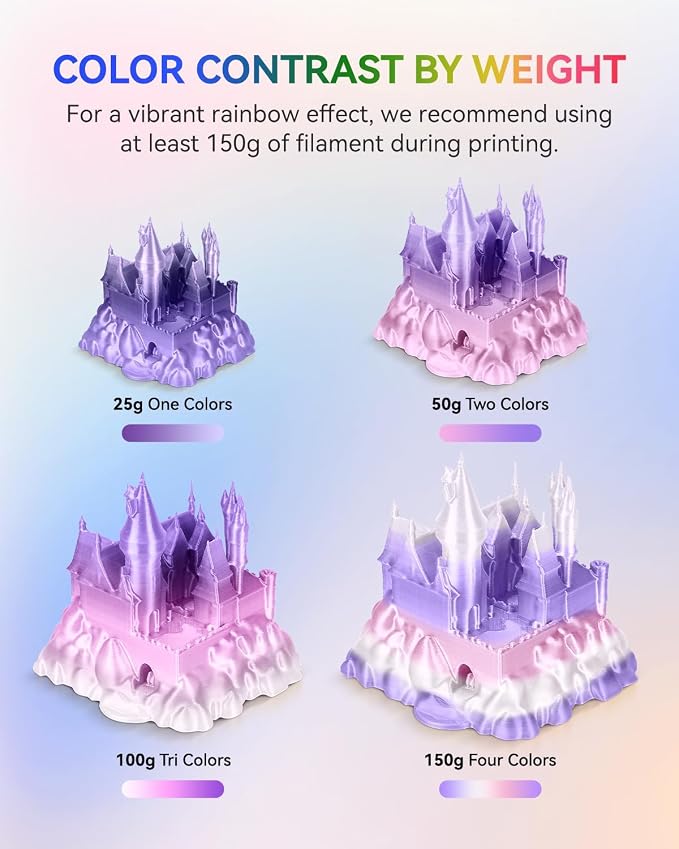 JAYO Silk Rainbow PLA+ Filament 1.75mm 1.1kg, Multicolor Gradient Shiny PLA, Color Changes Every 8 Meters in Lilac-Violet, High Gloss Smooth Finish, Fits for Most FDM 3D Printers