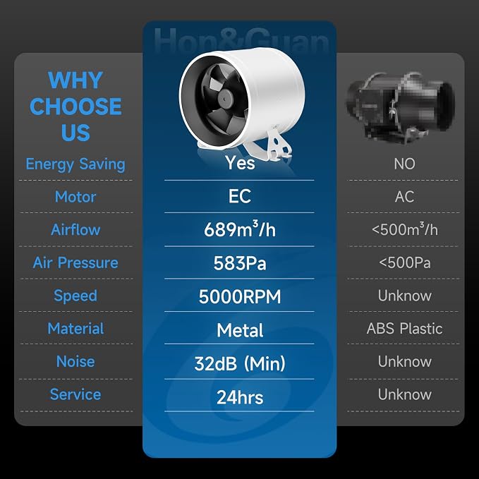 Hon&Guan PRO 6 Inch Inline Duct Fan - 405 CFM with Quiet EC Motor & Speed Controller, Ventilation Exhaust Fan for Heating Cooling, Grow Tents, Hydroponics (White&Black)