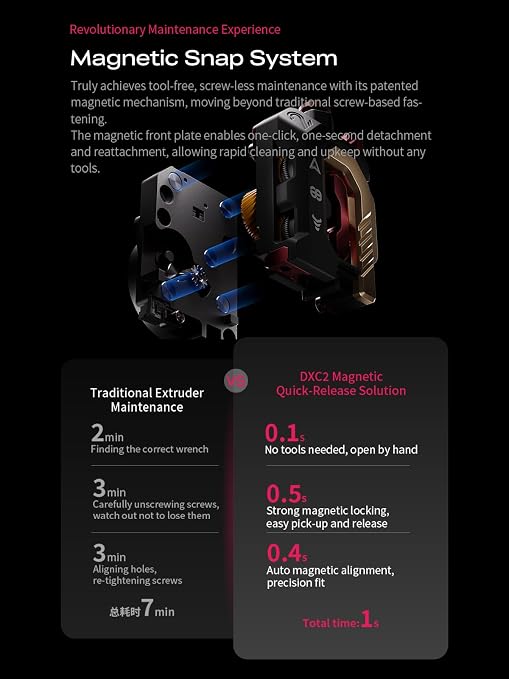 Creality DXC2 Extruder for Creality K2 K2 Pro K2 Plus 3D Printer, Patent Magnetic Snap Structure, Tool-Free Maintenance, Precision Cutter System, Dual-Gear Drive