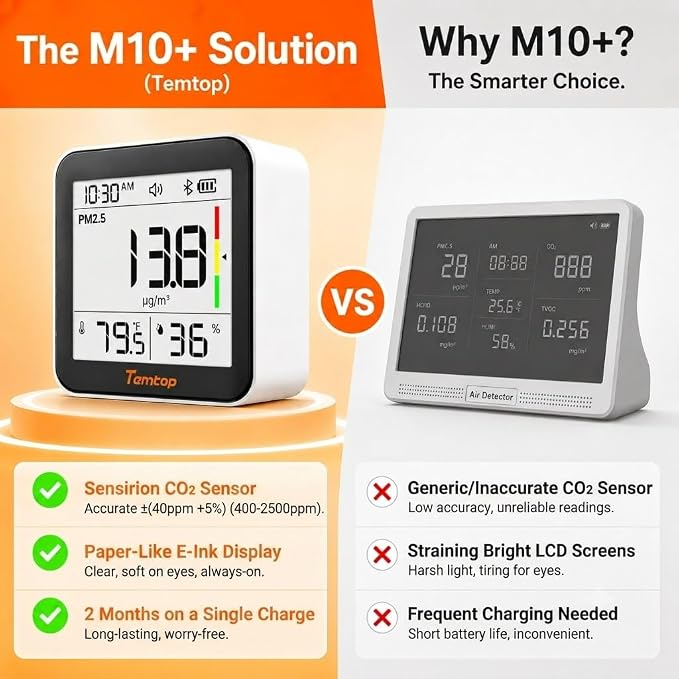 Temtop M10+ 6-in-1 CO2 Meter & Indoor Air Quality Monitor | PM2.5, TVOC, AQI, E-Ink Display, 60-Day Battery, App Temperature & Humidity for Home Bedroom Office