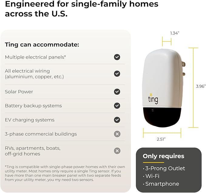 Ting Fire Electrical Fire Prevention Sensor & Service - Residential Use Only - 12 Months of Required Service Included - Home Fire Safety