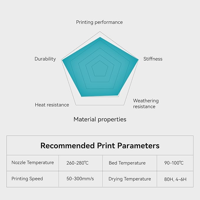 SUNLU ABS-GF 3D Filament 1.75mm 1KG, 10% Glass Fiber Reinforced ABS 3D Printer Filament, Superior Durability, Reliable Load-Bearing, 104°C Heat Resistance, 1KG Spool(2.2lbs), Natural White