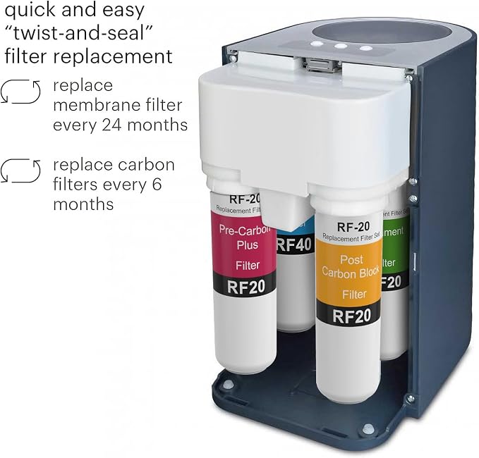 RF-20 Filter Replacement Set Compatible with Brondell RF-20 Circle RC100 RO System