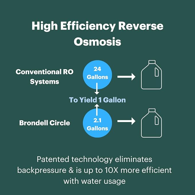 Brondell RF-20 Water Filter Replacement for Circle, Sediment and Carbon Block, Under Sink Reverse Osmosis Filtration System, Lasts 6 Months