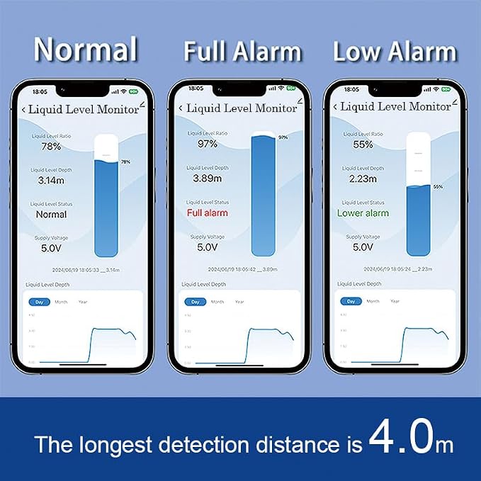 Moray Smart WiFi Water Level Sensor Water Tank Level Monitor Oil Tank Gauge Sensor Automatic Alarm Indicator for Tuya Smart Life Mobile APP Smart Home Remote Solar Power (ME201WS)