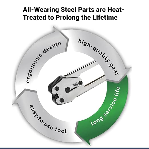 IDL Packaging C-5004 Regular-Duty Strapping Sealer/Crimper for 1/2" Polyester (PET) Strapping - Less Effort in Closing The Seal with Long Handles - Heat-Treated Wearing Steel Parts