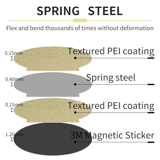 Round 309mm in Dia Flsn V400 Build Plate Double Sided Textured PEI Sheet Spring Steel Flexible Platform with Magnetic Base for Flsn V400 3D Printer Kit.
