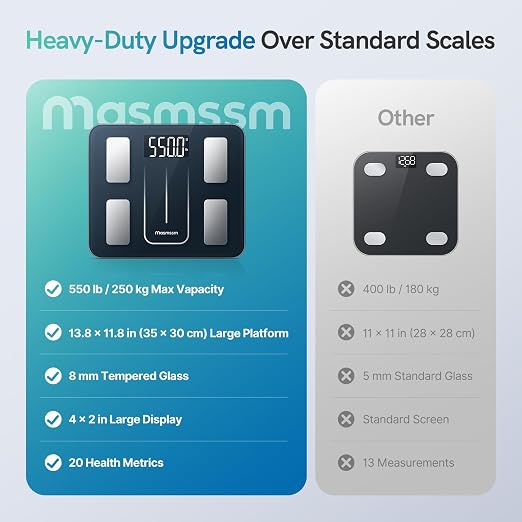 Smart Scale for Body Weight, 550 lb/ 250 kg High Capacity Large Platform Bathroom Scale with 4” x 2” LED Display, Body Composition Scale with 20 Metrics, App Sync, 350 * 300 mm