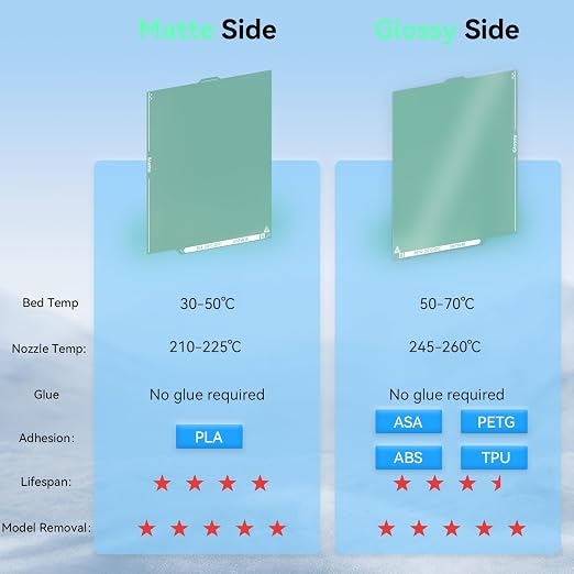 Energy-Saving Centauri Carbon/CC2 Cold Build Plate 260*271mm,Double Sided Glossy+Matte Low-Temperature Strong-Adhesion Platform Compatible with Elegoo Centauri Carbon/Centauri Carbon 2 3D Printer-1PCS