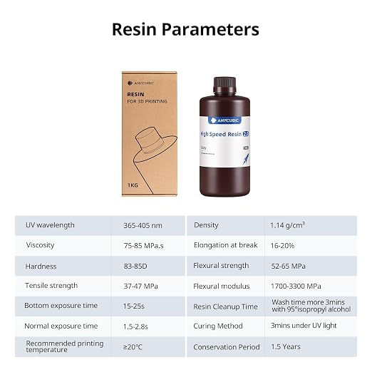 ANYCUBIC High Speed 3D Printer Resin 2.0, Print Up to 3X Faster, Special Photon Mono M5s/M7 Series, Particularly Apply for Large-Size 3D Printing Models, Low Odor (High Speed Grey, 1kg)