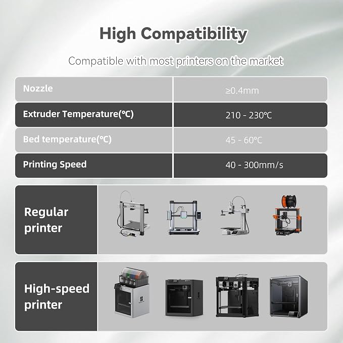 3DHoJor PLA Pro (Plus) Filament 1.75mm, 3D Printer Filament, Cardboard Spool 3D Printing Filament, Dimensional Accuracy +/- 0.03 mm-4 Pack Lilac+Soft Pink+Space Blue+Coral Orange