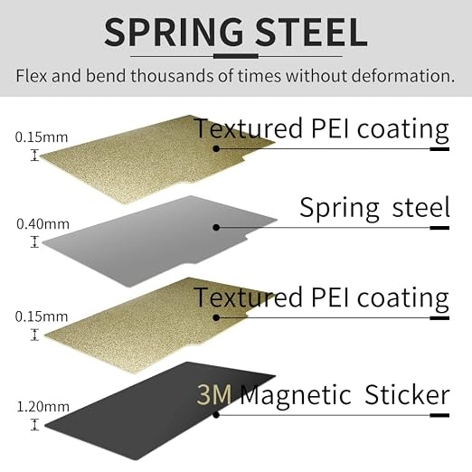 3D Printer Double Sided Textured PEI Sheet Spring Steel Build Plate Magnetic Flexible Heated Bed 【300 x250mm/11.8x9.8 inch】for QIDI X Max,X-CF Pro,Sovol SV01 pro, SV02 3D Printer.
