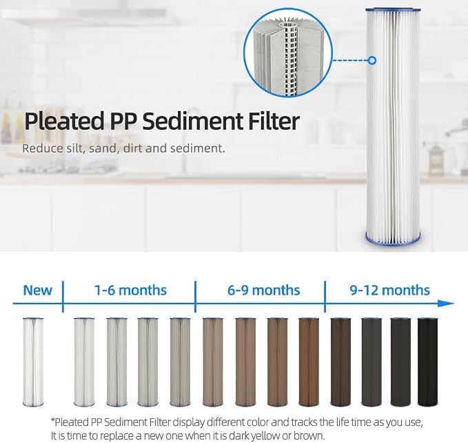 Geekpure Whole House Pleated PP Polypropylene Sediment Replacement Filters -4.5" x 20"-5 Micron -Pack of 4