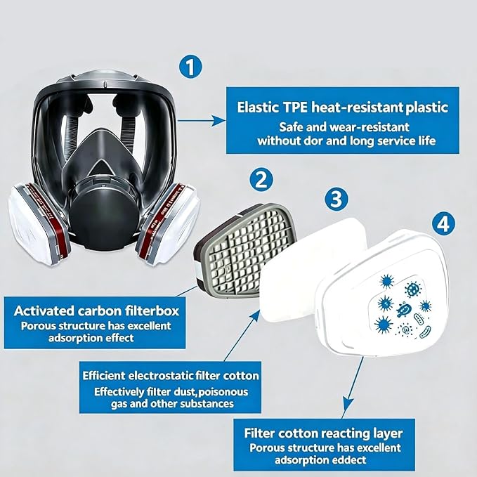 Full Face Respirator Mask with Filters,Reusable Gas Mask for Painting,Welding,Woodworking,Sanding,Spraying