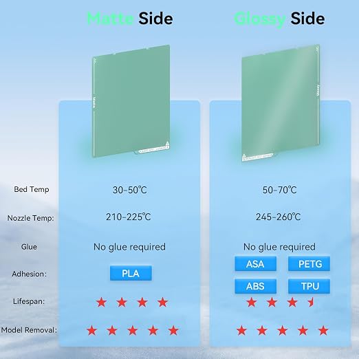 Energy-Saving Kobra S1/Kobra X/Kobra 4 Cold Build Plate 264*276mm Double Sided Glossy+Matte Low-Temperature Strong-Adhesion Platform Compatible with ANYCUBIC Kobra S1/ Kobra X/Kobra 4 3D Printers-1PCS