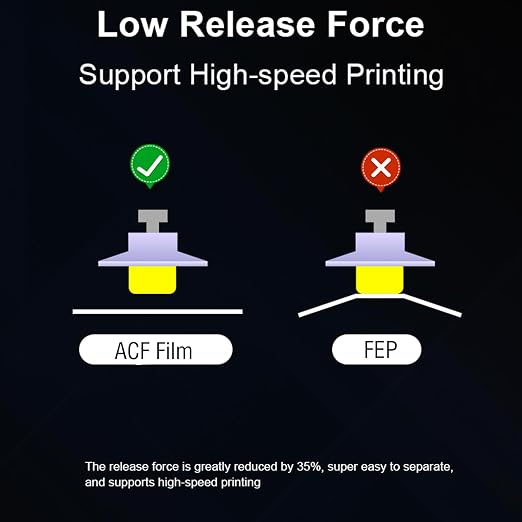 KOYOFEI 3PCS ACF Film for Resin 3D Printer, ACF High Speed Release Film for ELEGOO Mars 4, Mars 4 Ultra, Mono 2, Sonic Mini 8K Resin 3D Printers 235x160x0.3mm