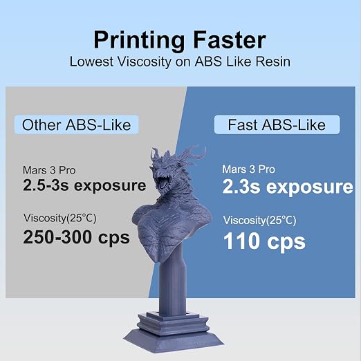Siraya Tech Fast ABS-Like 3D Printer Resin 405nm UV-Curing Non-Brittle High Precision 3D Printing Liquid Standard Photopolymer Resin for 8K Capable LCD DLP 3D Printing (Navy Grey, 1kg)