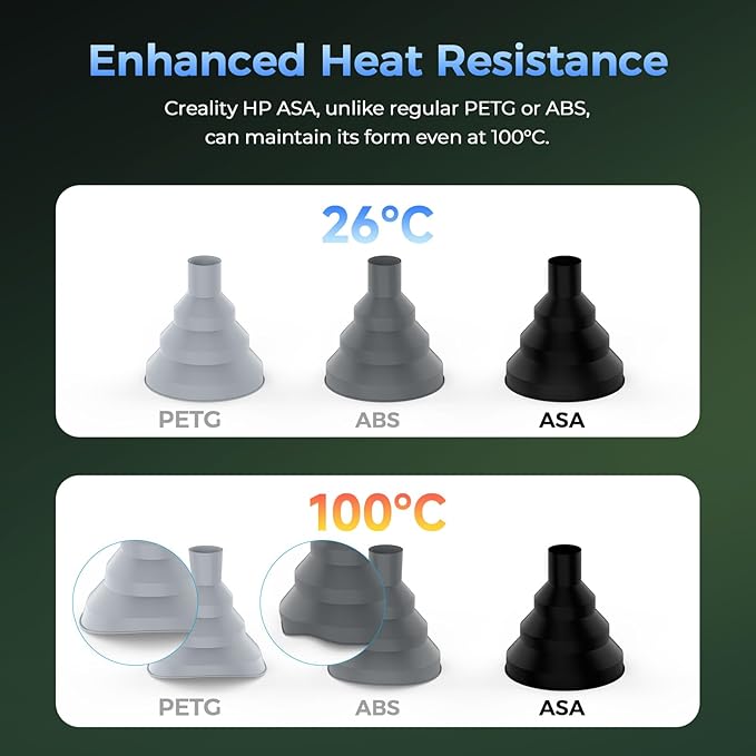 Creality Official HP ASA Filament 1.75mm, ASA 3D Printer Filament, High UV-Resistant, High Temperature Tolerance, Perfect for High Speed Printing Outdoor Functional Parts, 1KG(2.2 lbs)/Spool, Black