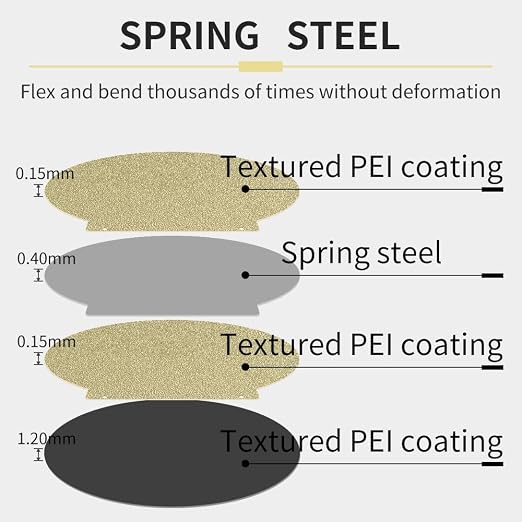 Round 120mm in Diameter Flexible Spring Steel Platform Magnetic Build Plate【Textured Double Sided PEI Sheet】for Monoprice Mini Delta v2 3D Printer