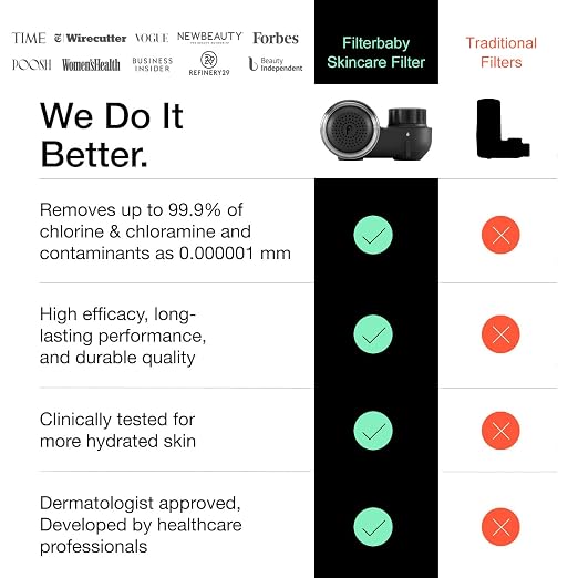 Filterbaby Skincare Filter 2.0, Bathroom Sink Filter Faucet for Skin Care | 99.9% Chlorine Removal – 0.000001 mm Carbon Fiber, Clinically Tested, Skin Hydration in 2 Weeks (Black)