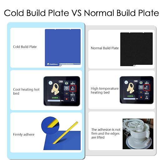 HzdaDeve Kobra X Cool Build Plate for Kobra 4/Kobra S1 Low Temperature Cold Build Plate Double Sided Smooth Board Sheet Bed PEI Platform for Anycubic 3D Printer (No Heating/No Glue)