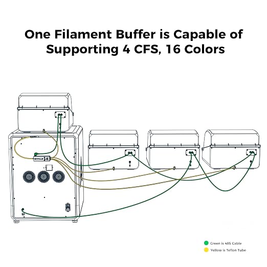 Creality Filament Buffer for K2 Plus Combo/K2/K2 Pro/K2 SE/K1 Series and Multi-Color 3D Printers, Original Replacement Accessories Supports 4 CFS