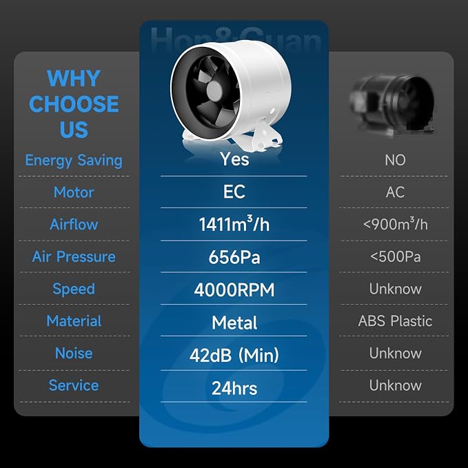 Hon&Guan PRO 8 Inch Inline Duct Fan - 830 CFM with Quiet EC Motor & Speed Controller, Ventilation Exhaust Fan for Heating Cooling, Grow Tents, Hydroponics (White&Black)