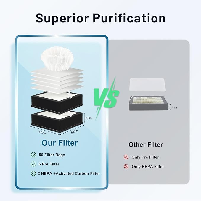 Solder Fume Extractor, DC motor Strong Suction Low Noise Soldering Fume Extractor, H13 HEPA Filter Smoke Extractor, Suitable for Hand Soldering,Jewelry Making, laser engraving