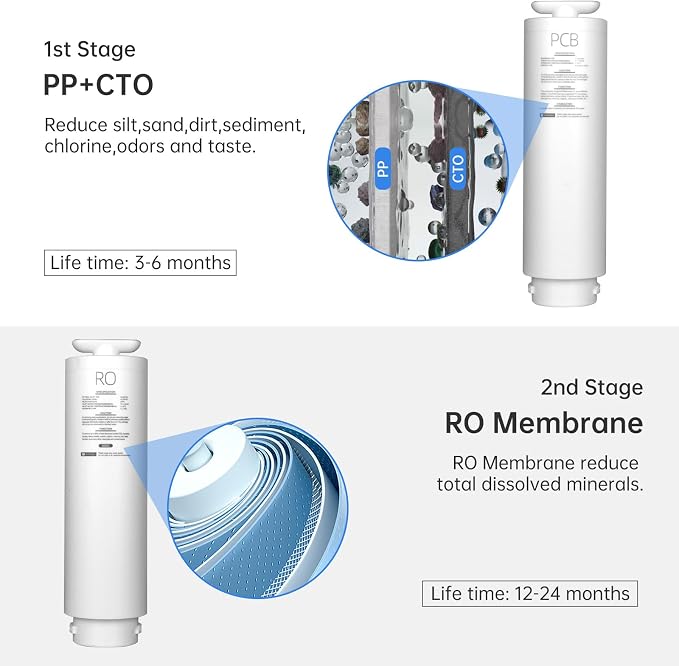 Replacement Filter Set for Geekpure 800 GPD Tankless Reverse Osmosis System